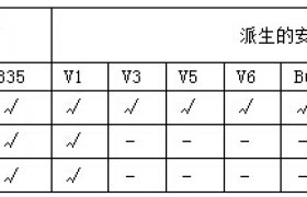 YH系列高轉(zhuǎn)差率三相異步電動機(jī)